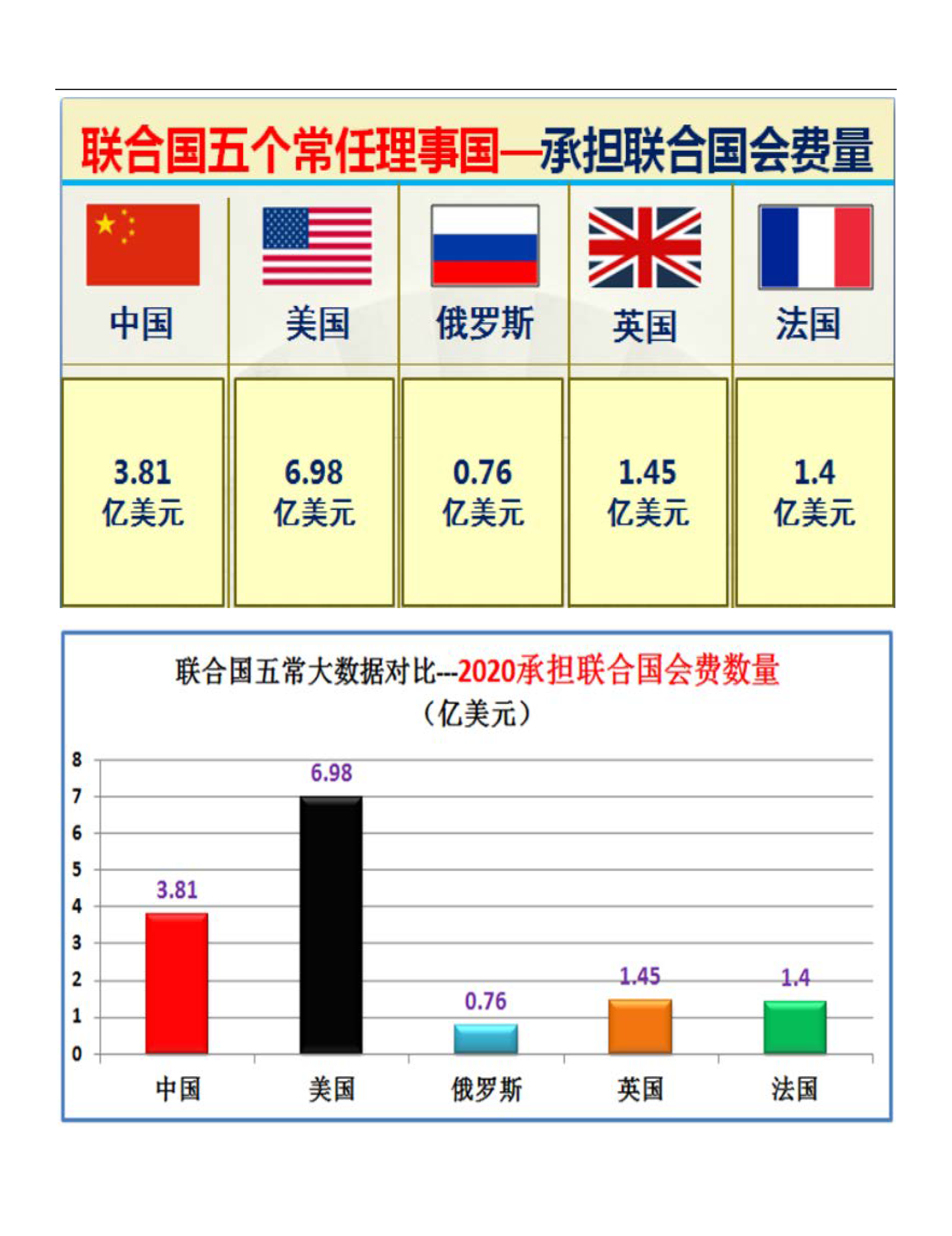 联合国五个常任理事国的实力对比图（太详细了）