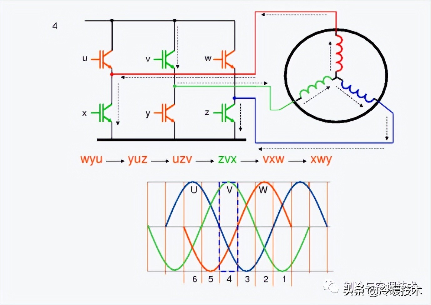 暖通空调实战技术维修手册（收藏）