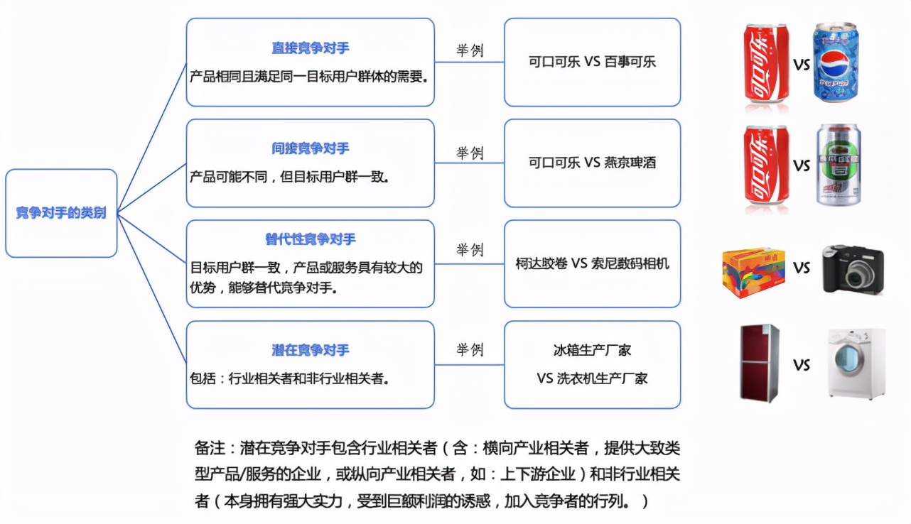 竞争对手分析,看这篇文章就够了