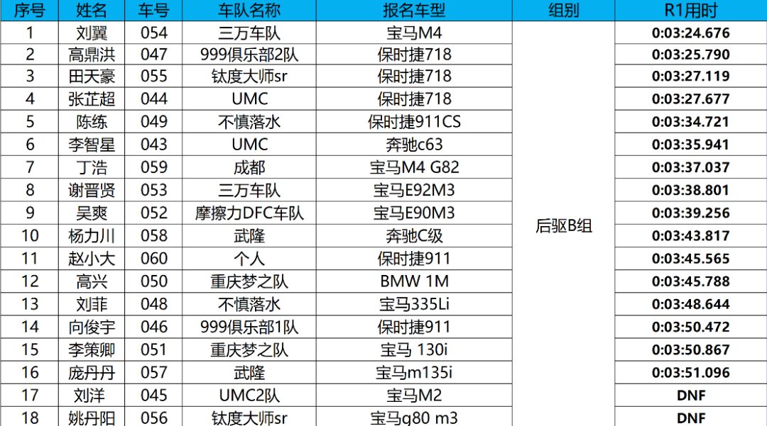 天行健量产车性能体验获奖名单揭晓