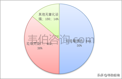 最新！2022年中国垃圾焚烧发电行业专题调研与深度报告（多图）