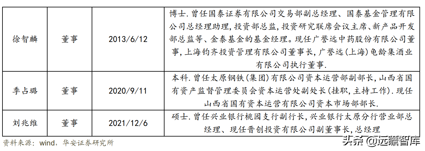 重回山西国有控股，广誉远：老字号落叶归根，期待国药涅槃重生