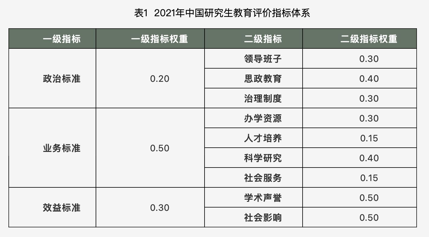 中国研究生院排行公布，14所双非跻身百强，快看看有没有心仪的