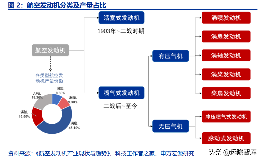 航空发动机产业链全景解析：军民需求共振，铸就万亿市场