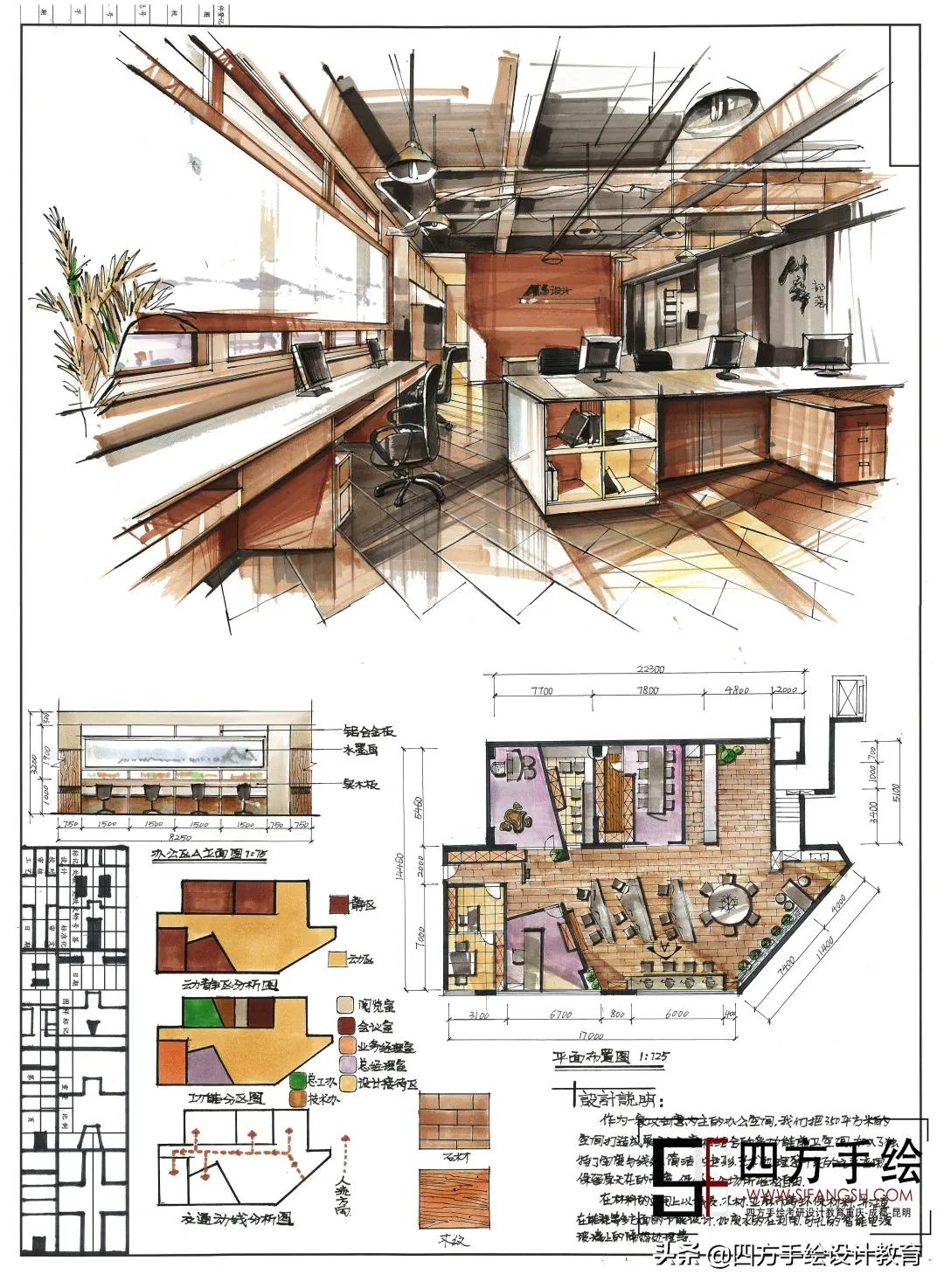 「必看」环艺快题考研初学者必学要点