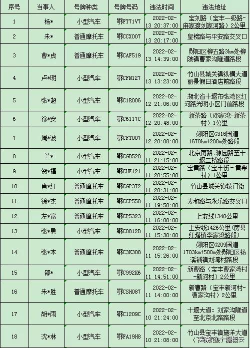 十堰交通违章查询,