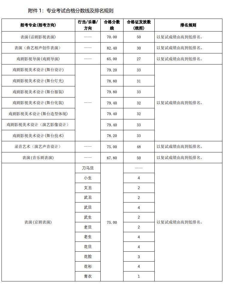 第40届金像奖落幕 三大艺术院校，谁是造星之王？