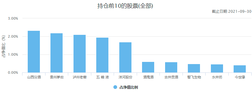 中国十大顶级基金公司冠军基金