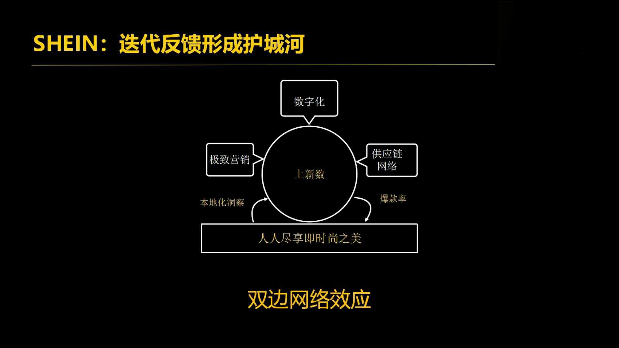 快时尚独角兽shein爆发式增长之道（完整版129页，建议收藏）