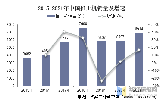 2021年中国推土机销量及进出口情况分析