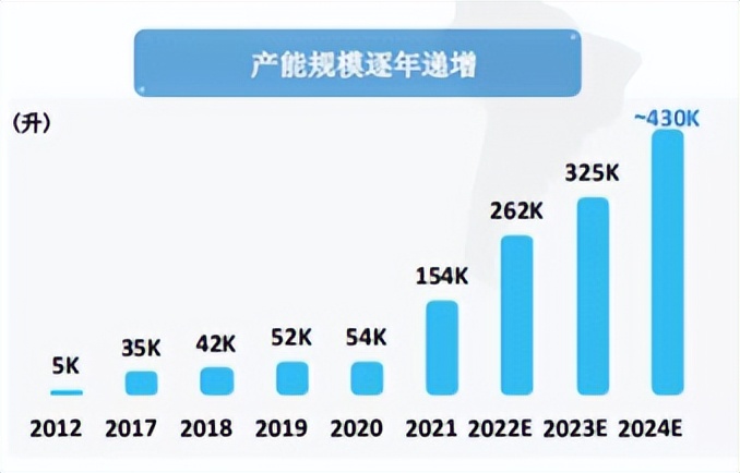 在这个长周期行业，ESG就是竞争力