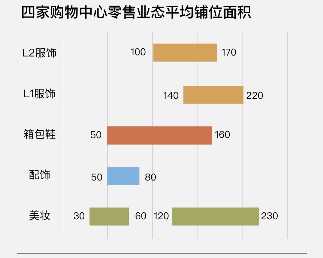 复盘上海四家标杆MEGA MALL，看如何打造超大型购物中心