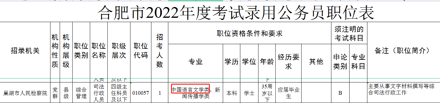 安徽师范大学自考汉语言文学专业学位(安徽师范汉语言文学本科自考必考科目)