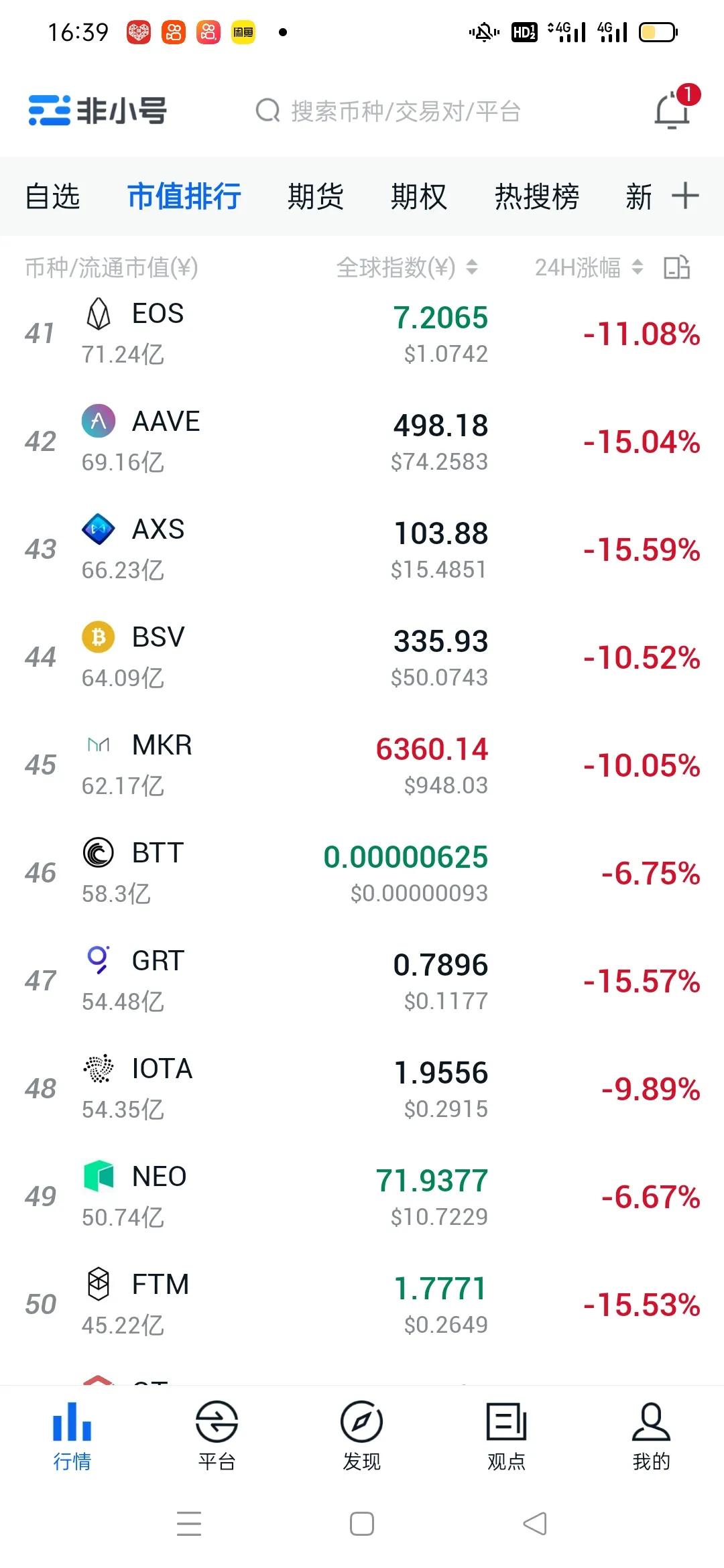 比特币行情会跌破15万吗