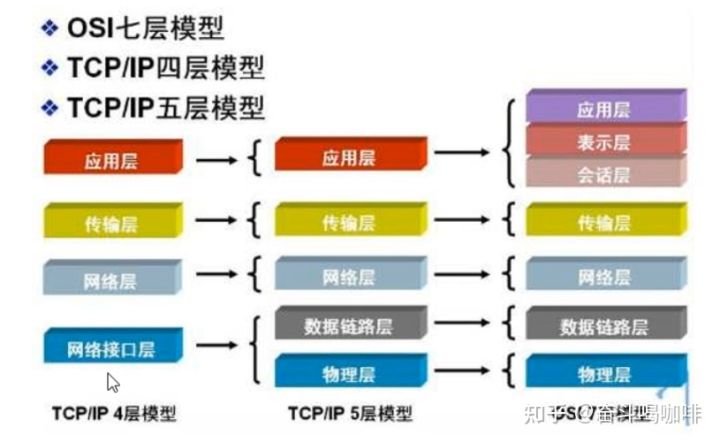 学习IO由浅入深