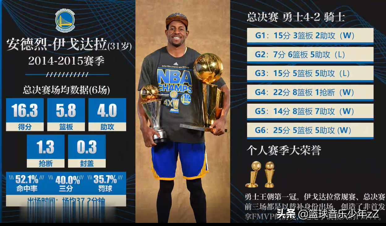 在nba哪些人拿过MVP(盘点NBA近十年总决赛MVP，谁的含金量最高？)