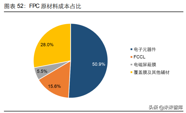 PCB行业深度研究：历经近百年发展的“电子产品之母”