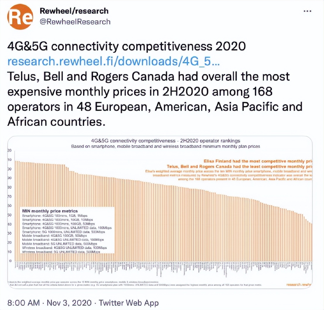 加拿大哪家运营商、哪个省网速最快？快来看看这个排名