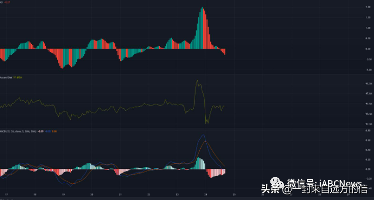 以太坊经典价格出现上涨，但它可能是一个牛市陷阱