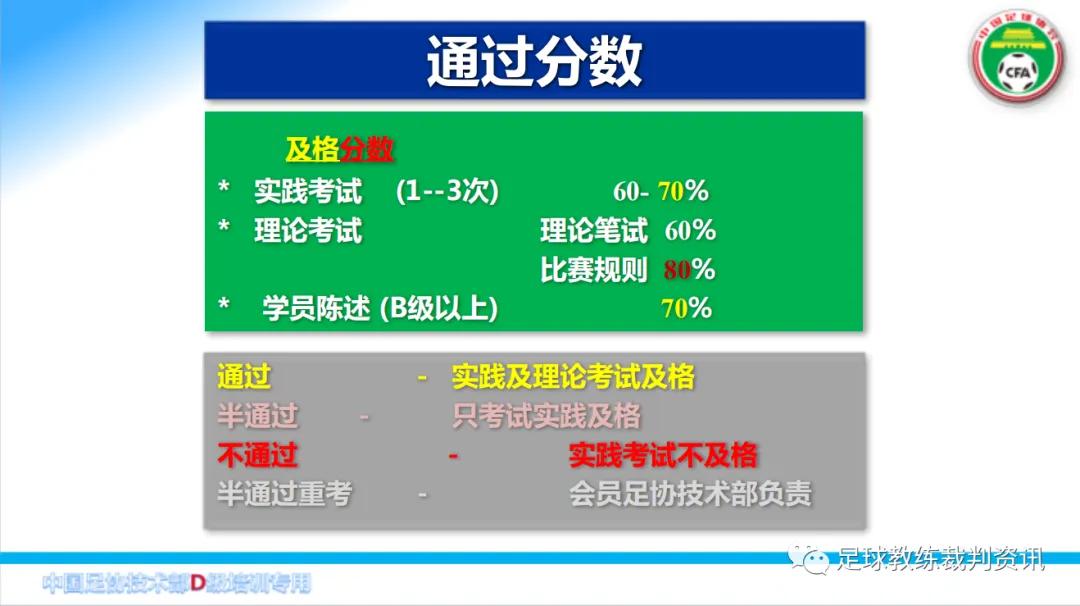 中超教练要什么证(考D级教练员必须要知道一下几点：)