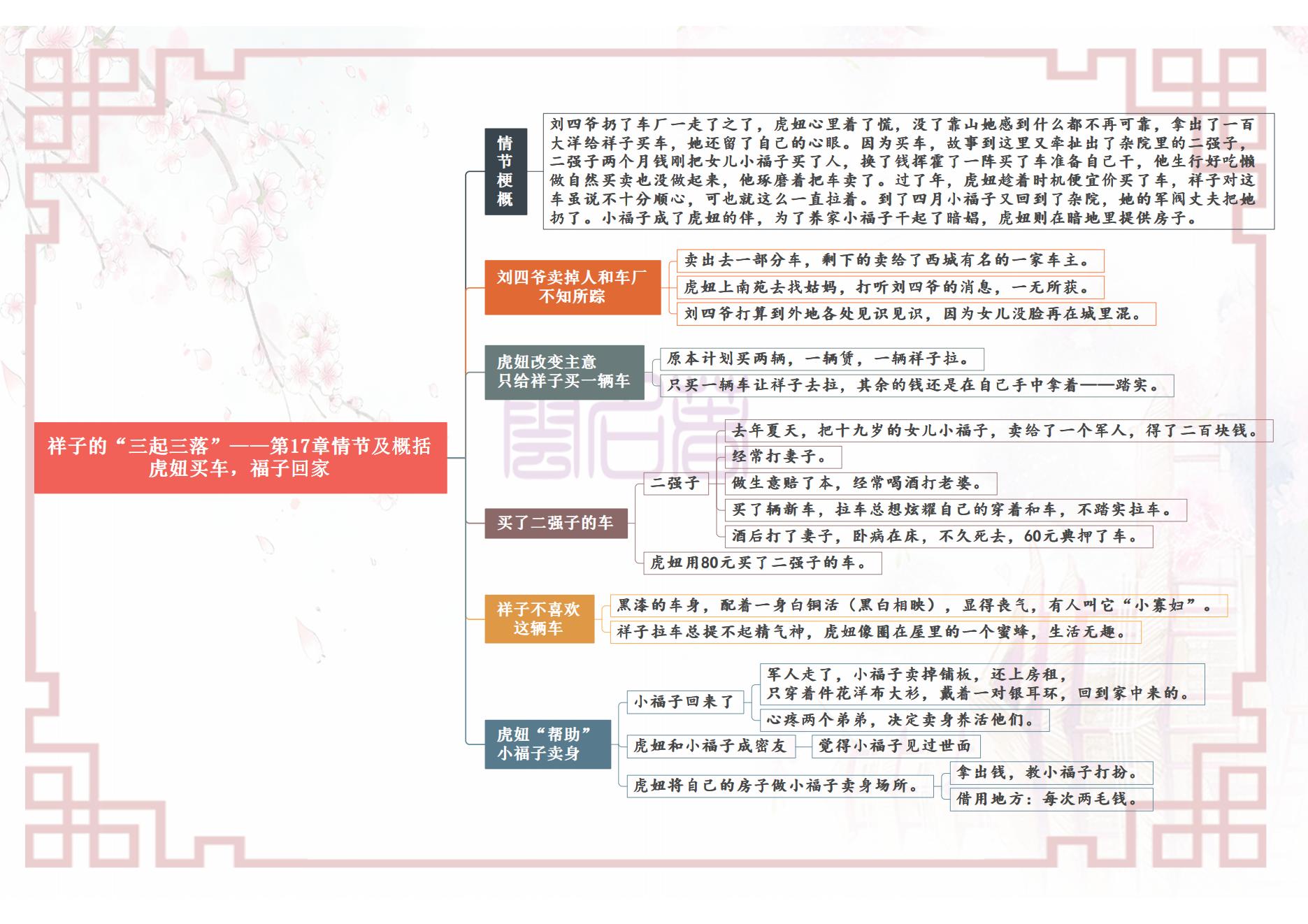 骆驼祥子思维导图简单又漂亮，骆驼祥子人物关系梳理