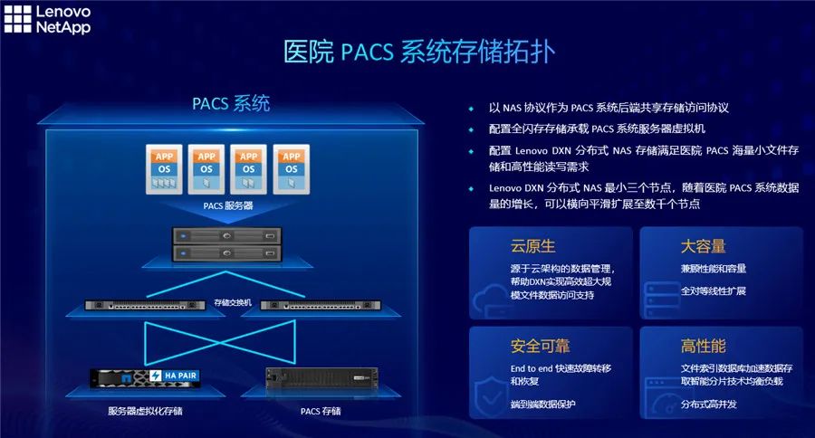 企业如何应对海量数据？选对存储是关键所在