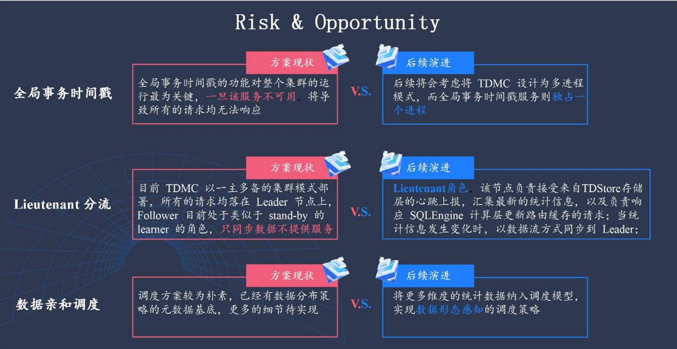 企業級分布式數據庫 TDSQL 元數據管控與集群調度