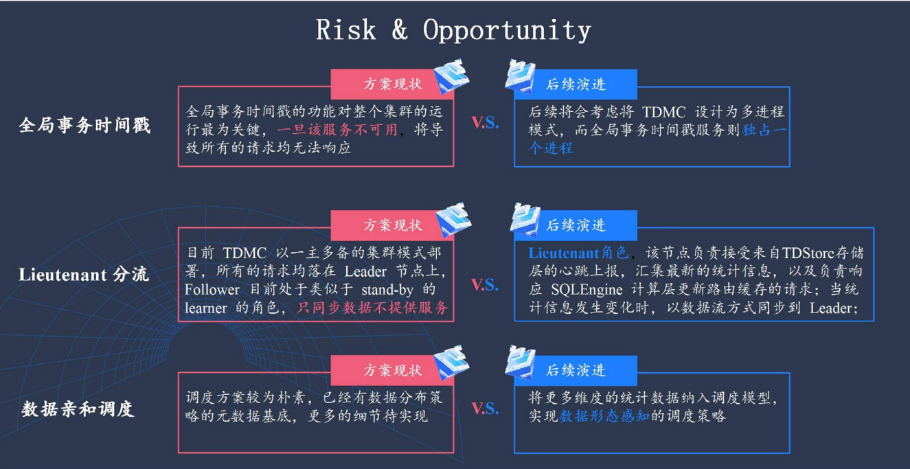 企业级分布式数据库 TDSQL 元数据管控与集群调度