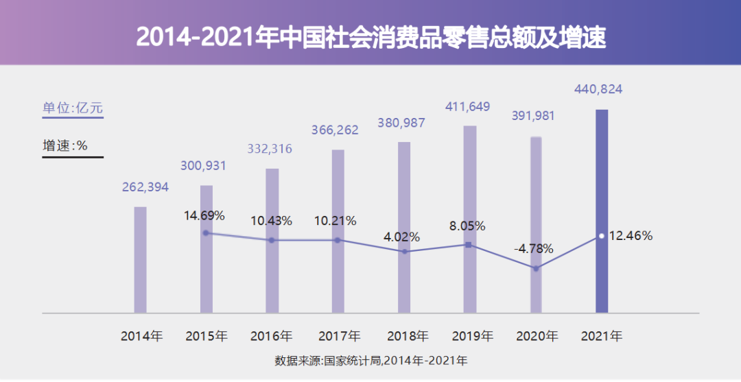 数据月报 | 2022年“中国成分”为何集中出现