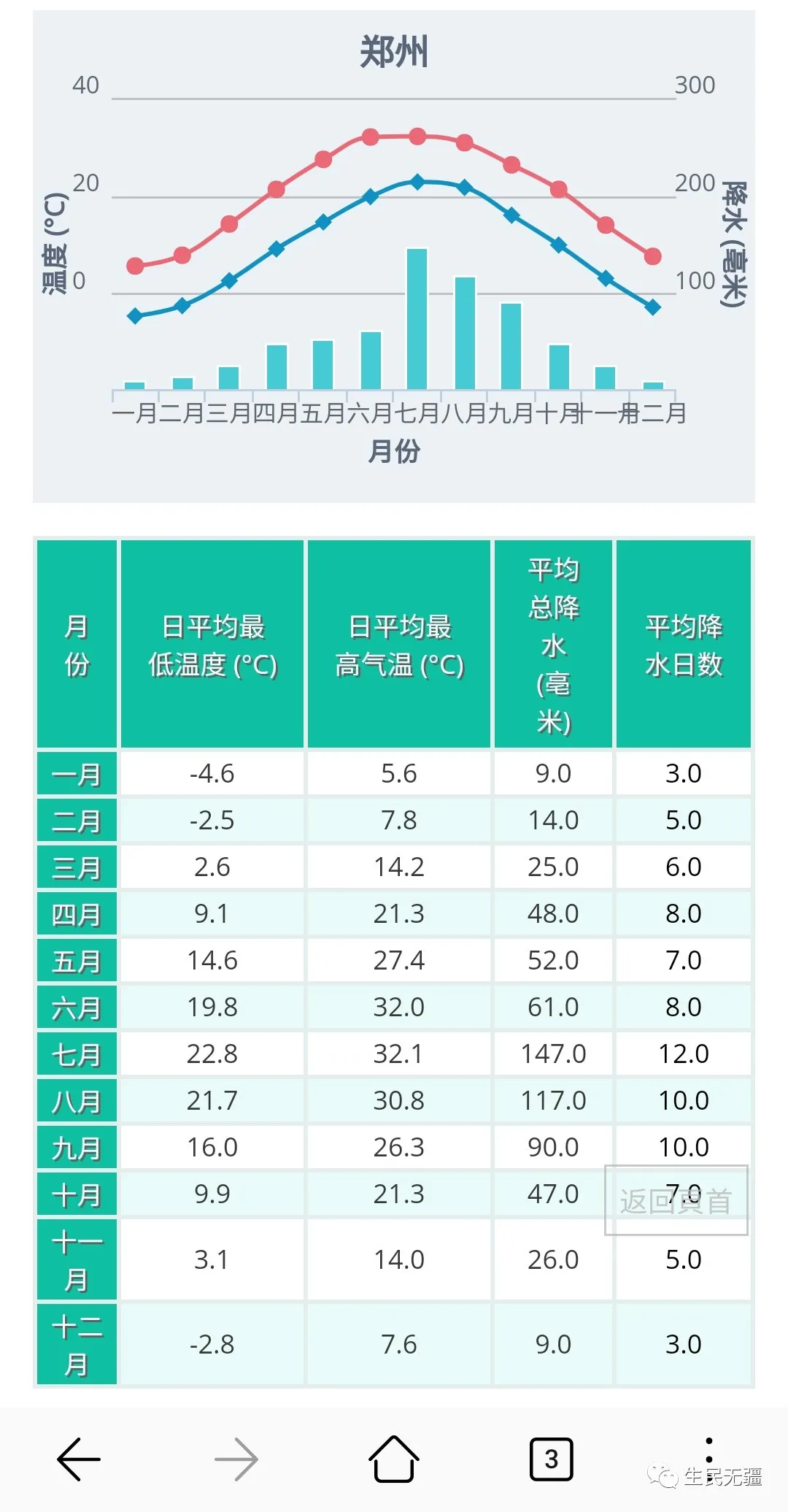 正常的理工农医类专业人员绝不会相信古希腊罗马史