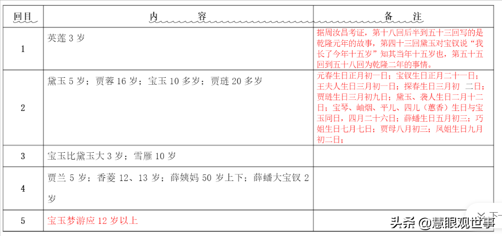 电视剧《红楼梦》和把《红楼梦》列为整本书必读篇目的一些想法