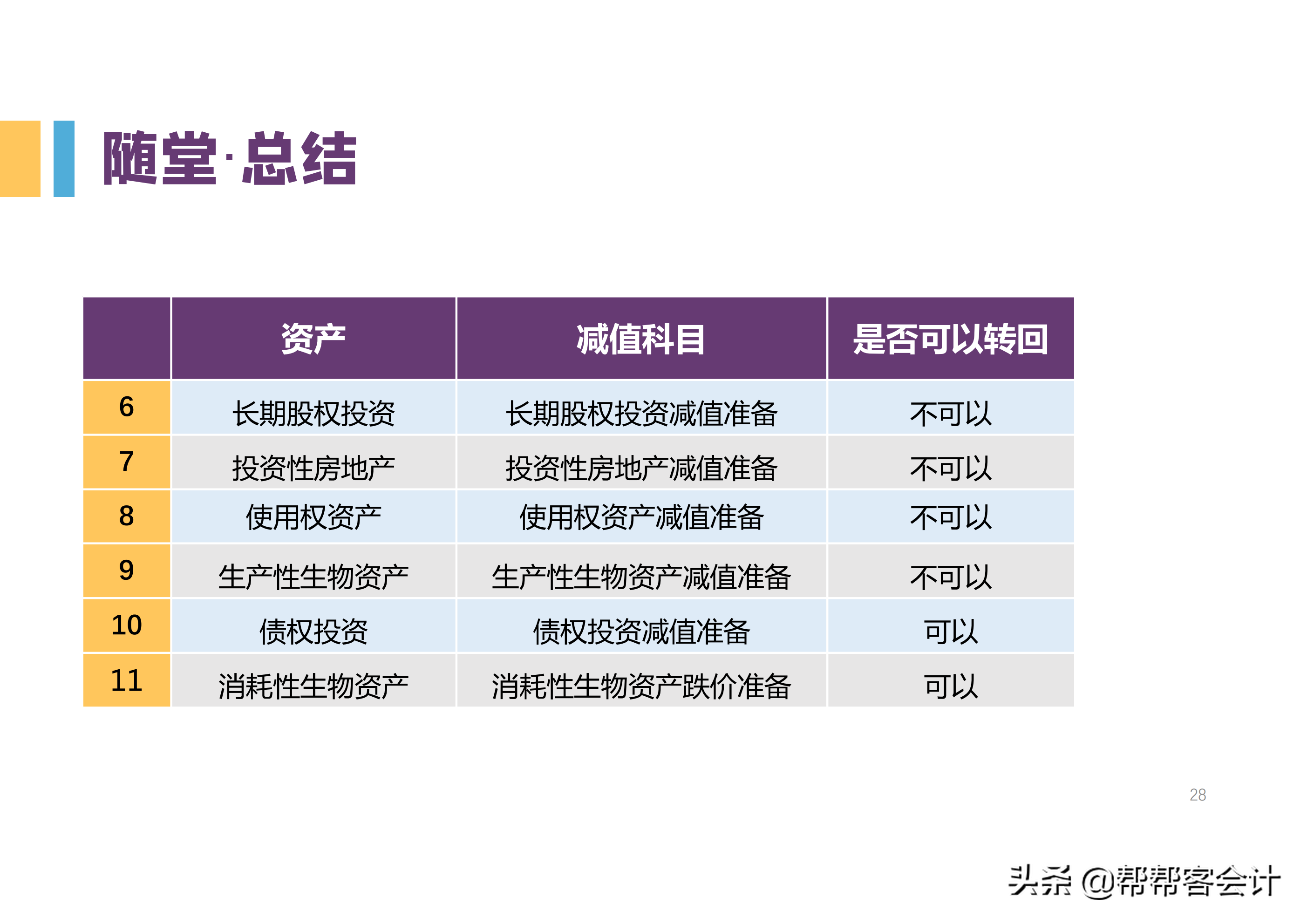 2022初级会计高频考点，知识点归纳大全，背完想不过都难