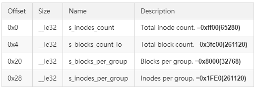 关于ext4文件系统概述