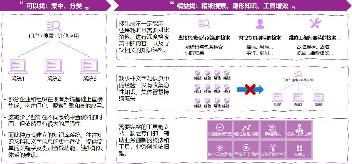 知识中台与AI中台、数据中台，相互合作，一同赋能业务中台
