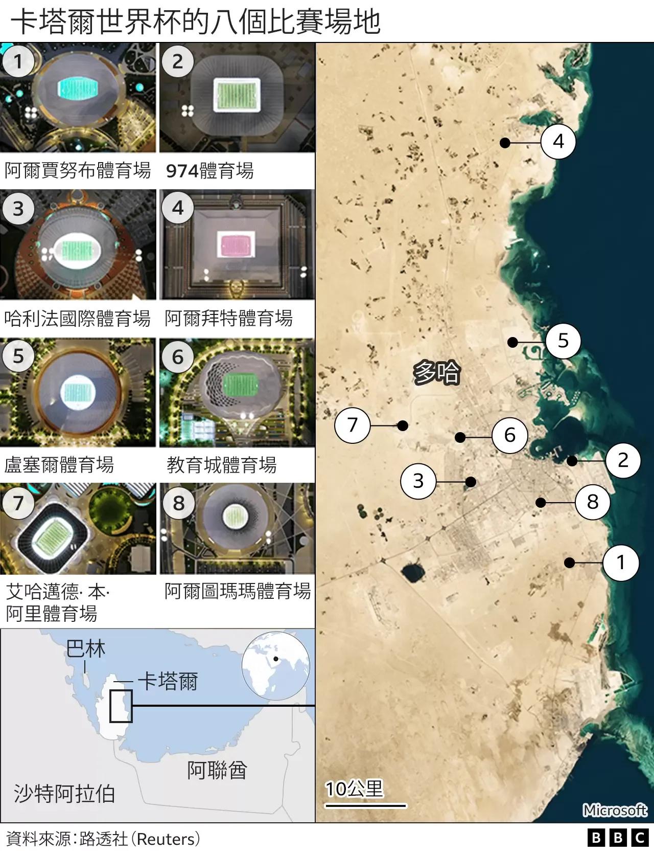 世界杯闭幕式为什么在决赛前(2022年世界杯什么时候开赛？天气会有多热？)