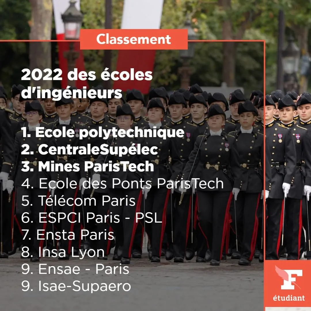 2022年Le Figaro法国工程师院校排名出炉