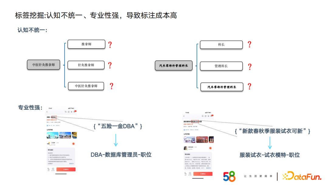 58同城周超：基于招聘场景下的知识图谱构建及应用