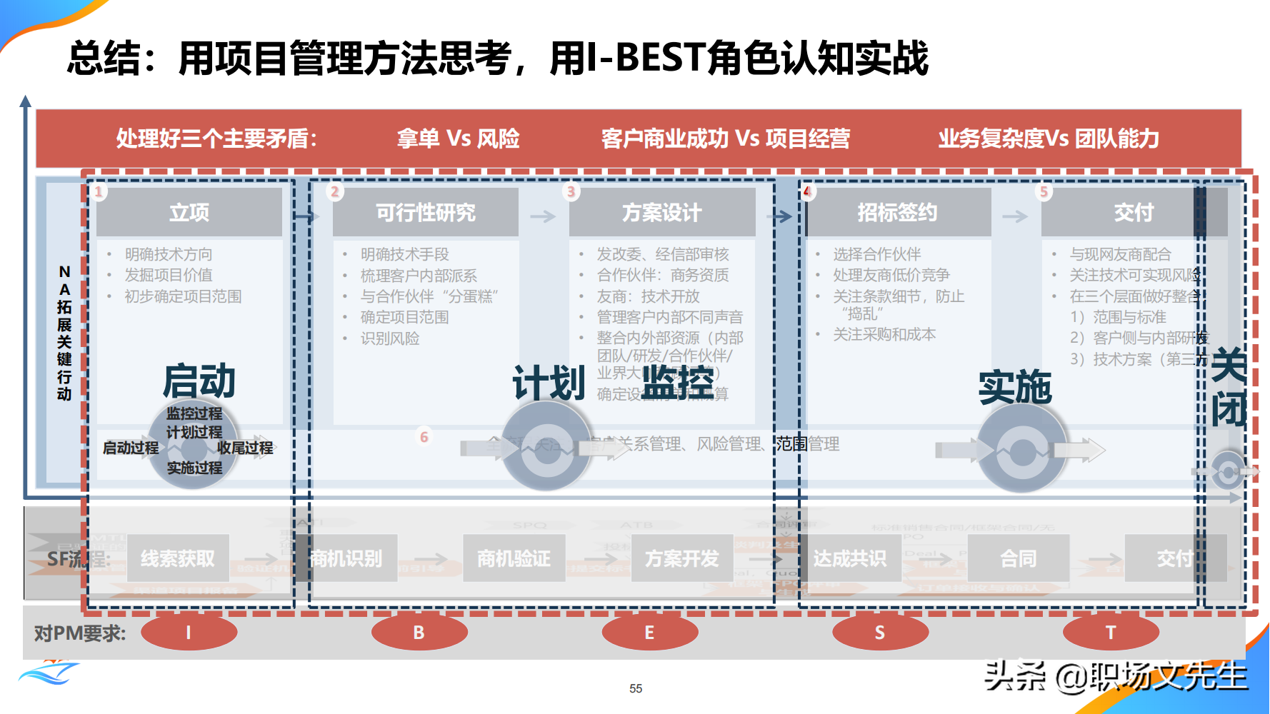 华为公司PMO组织建设运作经验，80页华为项目管理金种子高级培训