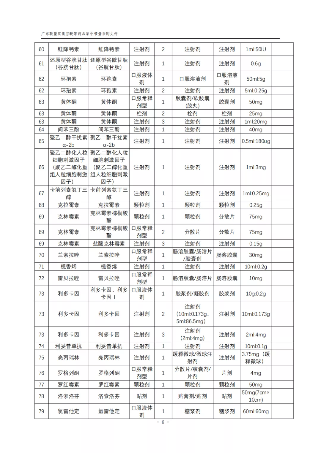 廣東11省集采276個大品種,復雜邏輯一文看懂
