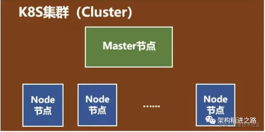 一文让你看懂容器编排技术 Kubernetes