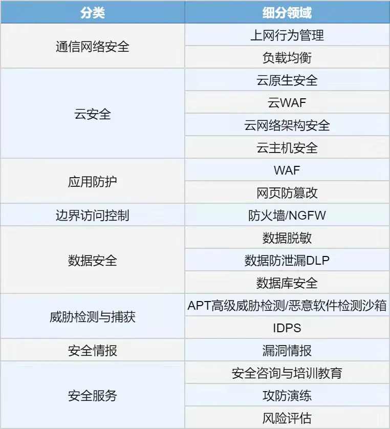 高光时刻 | 2021，我们满载荣光；2022，我们砥砺前行