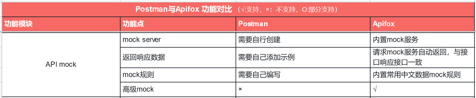 类似postman的工具，这款国产软件是什么？