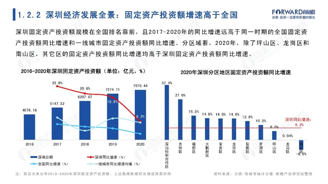 城市聚焦：2021年深圳市全景分析报告