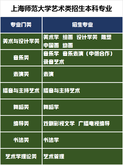 艺考生请收藏！全国36所师范类大学艺术类专业在哪些省份招生？