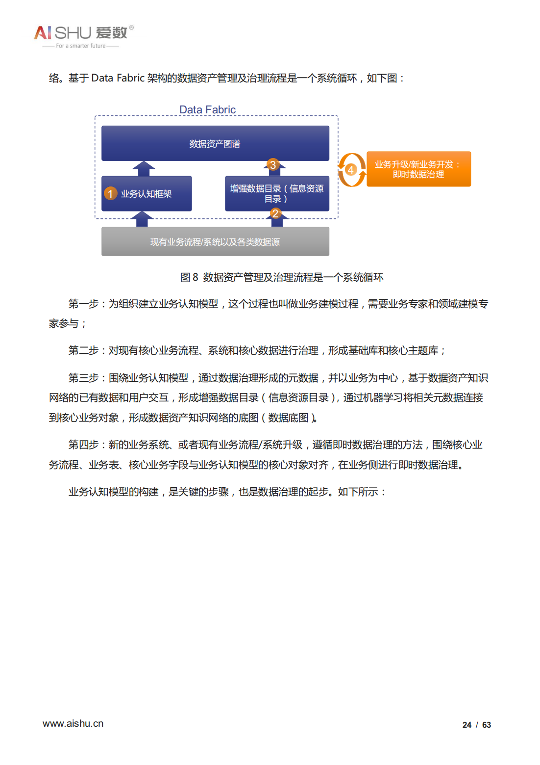 2022年全域数据治理白皮书（结构及非结构数据治理、十大关键）