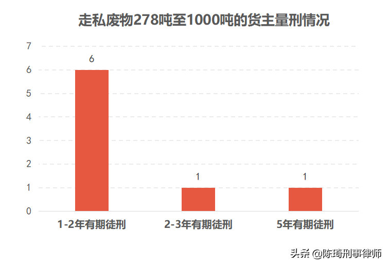 货主“包税包证”走私废物案件大数据报告