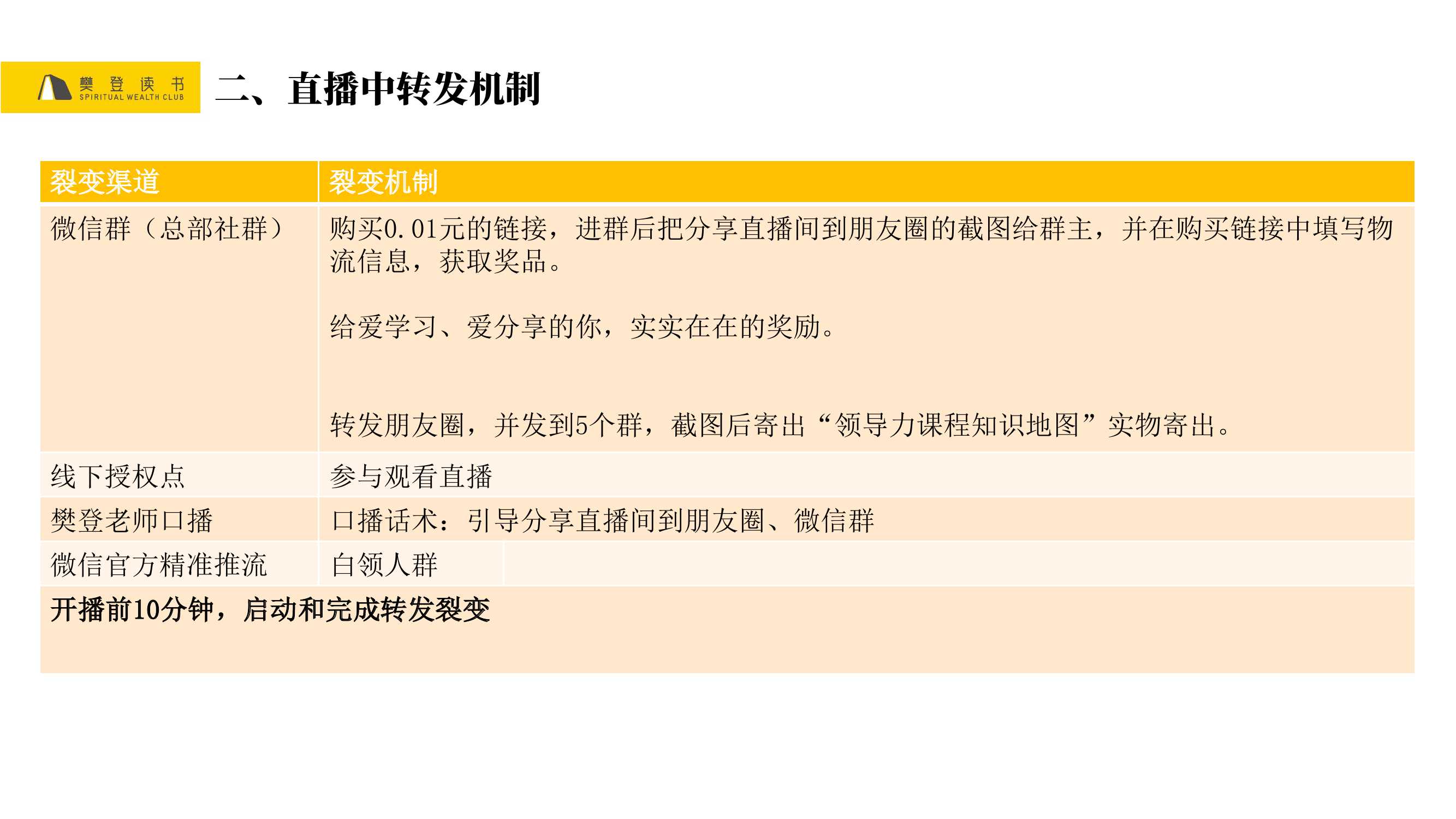 樊登读书微信视频号直播首秀策划案PDF