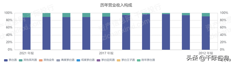 2022年双循环行业研究报告