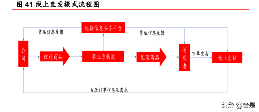 可孚医疗研究报告：家用医疗器械+听力服务携手并进