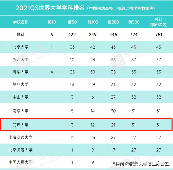 他是民国教育部长、武大首任校长，曾许下宏伟心愿！武汉大学：已经实现！